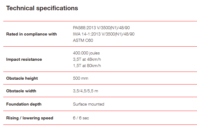 RSB C60SM