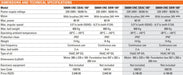 specification of FAAC Underground Swing Gate Operator S800H SBW 100°